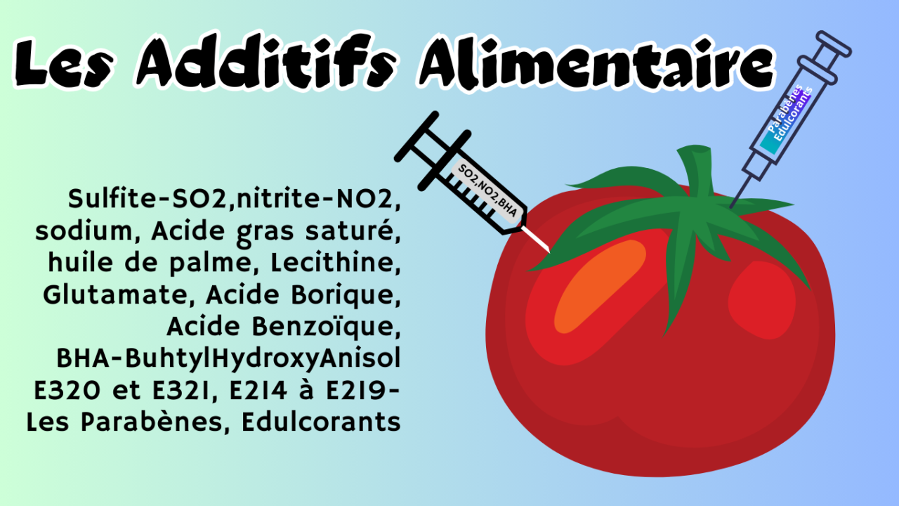 Les additifs alimentaires