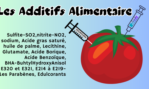 Les additifs alimentaires