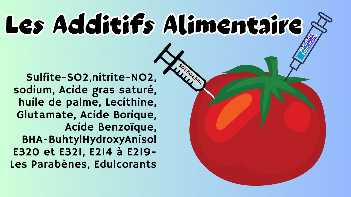 You are currently viewing Les additifs alimentaires