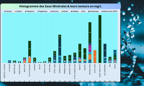 L’eau minérale