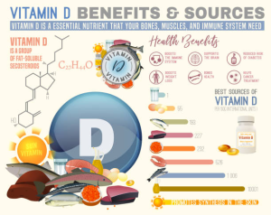 vitamine-d-sources