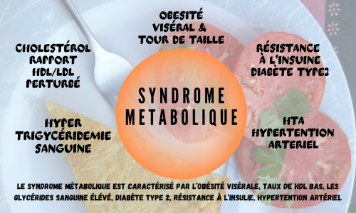 Syndrome métabolique