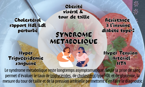 Syndrome métabolique