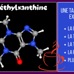 Diméthylxanthines (Caféine)